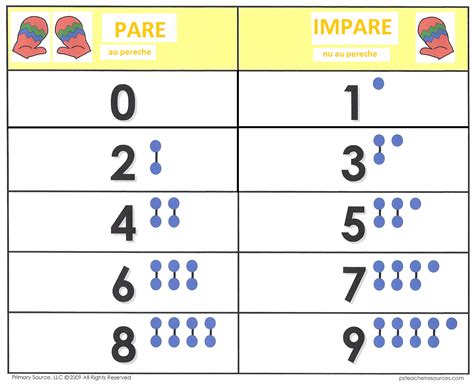 numere cu sot|numere pare numere inpare